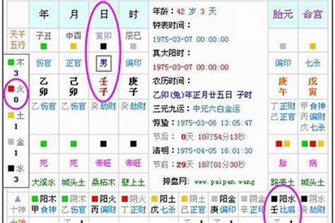 八字喜忌查詢|八字喜用神在线查询器,在线查五行喜神忌神